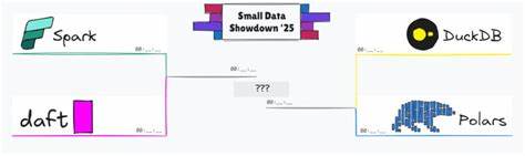 The Small Data Showdown '25: Is It Time to Ditch Spark Yet?