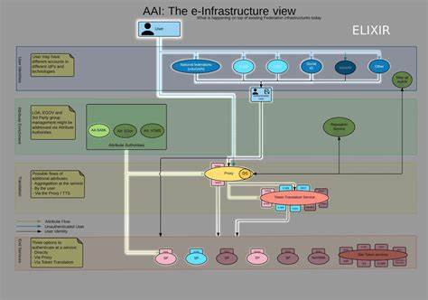 Less Glue, More Product: Why Elixir Shrinks Architectural Complexity