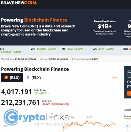 Pennsylvania Eyes Bitcoin Strategic Reserve: A New Financial Frontier - Brave New Coin Insights