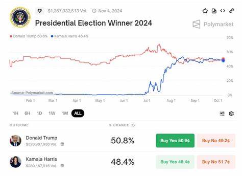 Trump Touts Election Betting Market Numbers As He Surges Past Harris To Become Bookmakers’ Favorite - Forbes