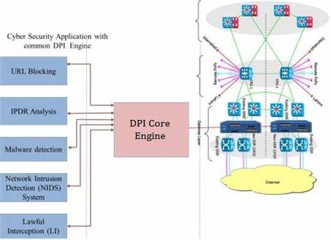 What Is DPI Engine?