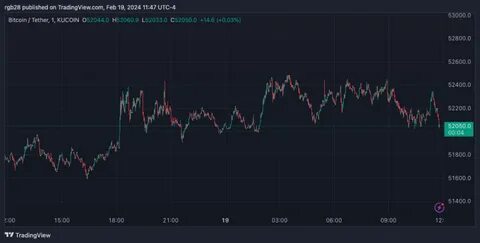 Bitcoin ETFs Coming To Japan? Government Prepares To End Ban - TradingView
