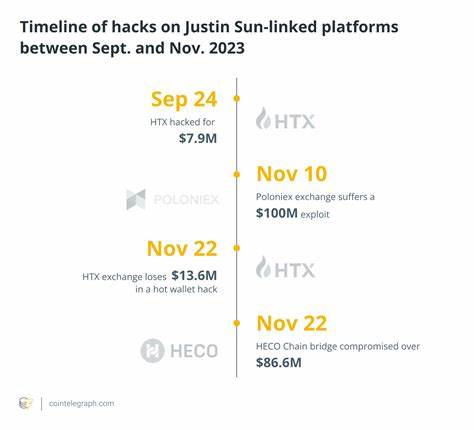 Justin Sun-related crypto platforms hacked 4 times in 2 months - Cointelegraph