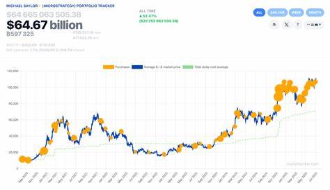 Strategy Books $14B Q2 Bitcoin Profit, Sets $4.2B STRD Preferred ATM Offering