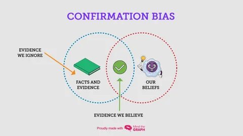Flatlines, confirmation bias and pretty graphs