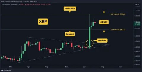 Crypto Price Analysis June-21: ETH, XRP, ADA, DOGE, and DOT - CryptoPotato