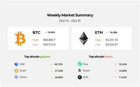 Bitcoin Hits $65K for First Time Since Early August, Renewing Investor Interest in Spot ETFs