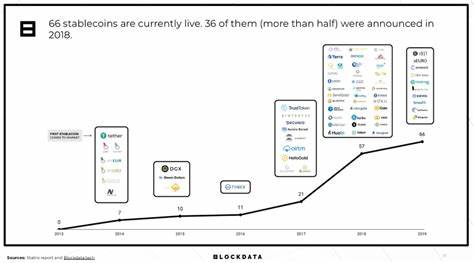 Can Stablecoins Spark Crypto Adoption Across Retail and B2B Markets? - PYMNTS.com