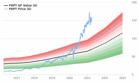 Freshpet's Profits Are Growing, But Its Stock Is Overvalued