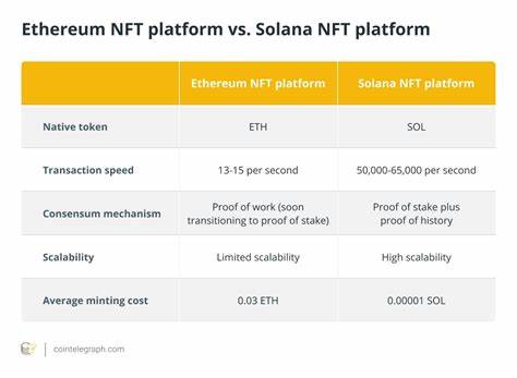 Solana vs. Ethereum: Marktanalyse Februar 2025
