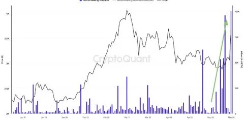 Pro Traders Show Limited Interest In Buying ETH Despite Potential Bottoming Out Of Ethereum Price