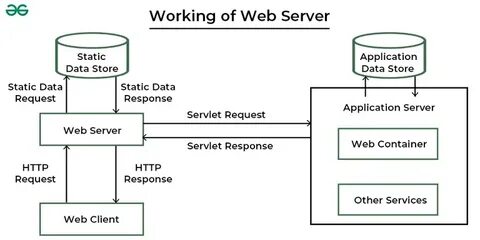 ShaneCorry/http-nano-work-server