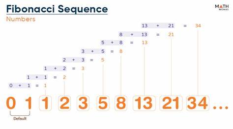 Fibonacci(50) as a Fractal Sequence Diagram