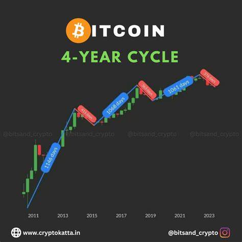 Bitcoin’s four-year halving event influence is diminishing - MSN