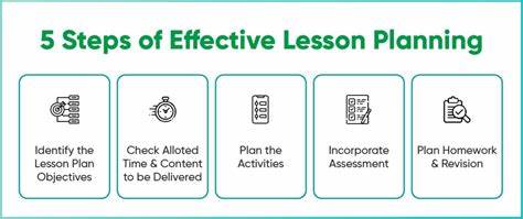 Planning an Effective Lesson Plan for Elementary School – A Practical Guide