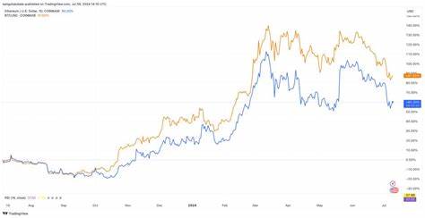 3 reasons why Ethereum price continues to underperform against BTC in 2024 - Cointelegraph