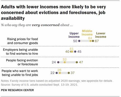 7. Economic ratings and concerns