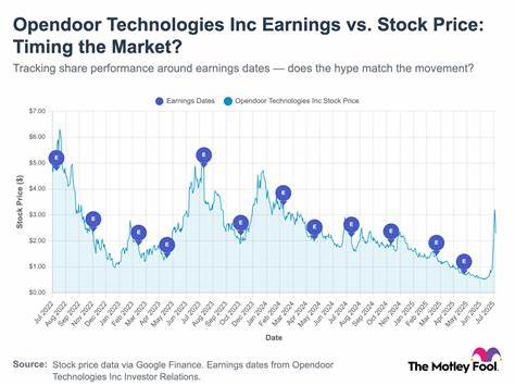 Should You Buy Opendoor Technologies (OPEN) Stock Before Aug. 5? Here's What History Says
