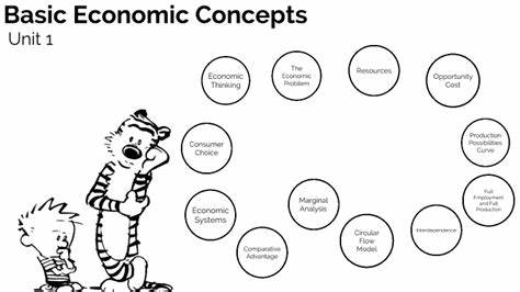 All You Can Eat Economics for AI Coders
