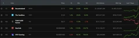 Top Binance Launchpad Coins by Market Cap - CoinGecko Buzz