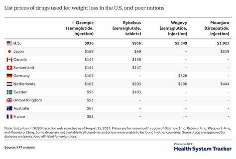 Americans Are Turning To DIY Weight Loss Injections to Dodge $1,000+ Monthly Drug Costs