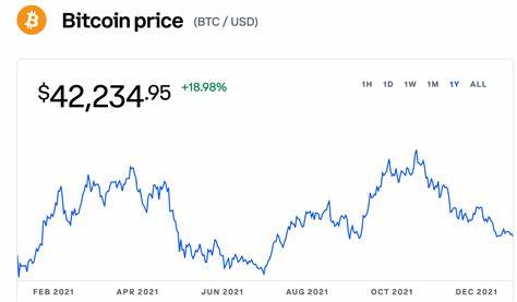 Bitcoin Eyes $70K—How Stablecoins and China Are Boosting It