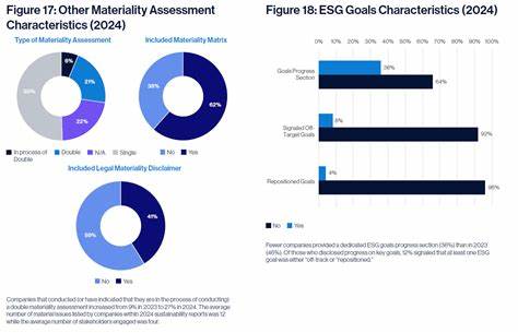 Monday.com Releases 2024 ESG Report, Highlights Inclusivity, Responsible AI, Sustainable Growth