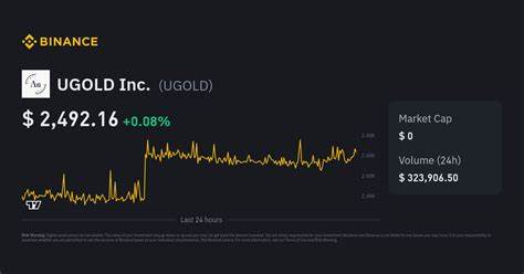 UGOLD Inc. Price: UGOLD Live Price Chart, Market Cap & News Today - CoinGecko Buzz