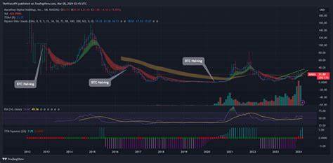 Marathon Digital Holdings Is No Longer A Bitcoin Proxy (NASDAQ:MARA) - Seeking Alpha