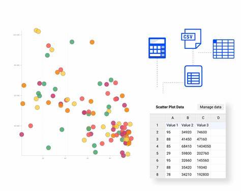 Free scatter plot maker online