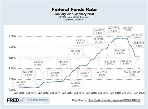 4 Altcoins to Buy As Goldman Sachs Predicts Three Fed Rate Cuts in 2025