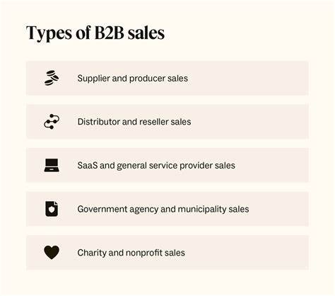 Ask HN: How do you find and sell to B2B customers?
