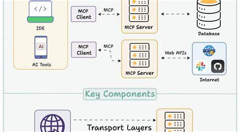 Model Context Protocol, Without the Hype