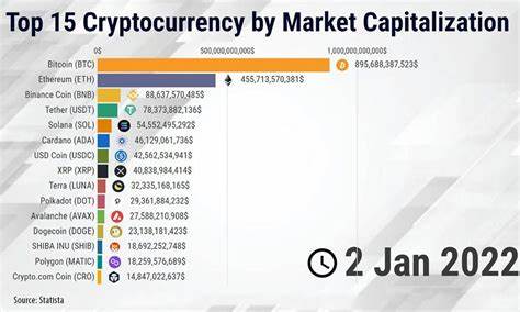 Determining the real market capitalization of crypto assets - Consultancy-me.com