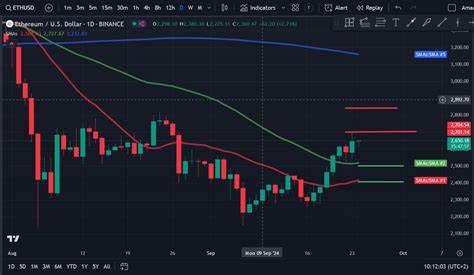 Crypto Price Analysis 9-24 BTC, ETH, SOL, WIF, DOT, TON, INJ - CryptoDaily