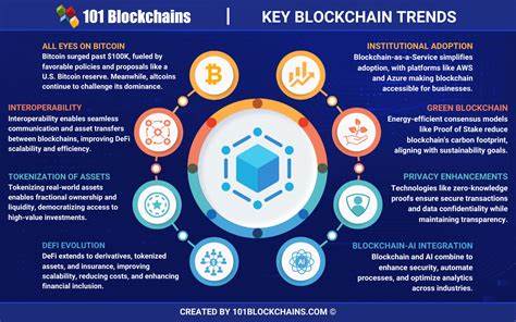Blockchain: Know the technology that runs the world of cryptocurrencies - Gulf News