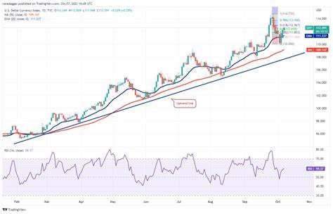 Price analysis 10/7: SPX, DXY, BTC, ETH, BNB, SOL, XRP, DOGE, TON, ADA - Cointelegraph