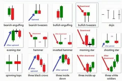 Transform $10 into $500 on Binance in 3 Days: A Strategic Guide for Aspiring Traders - Binance