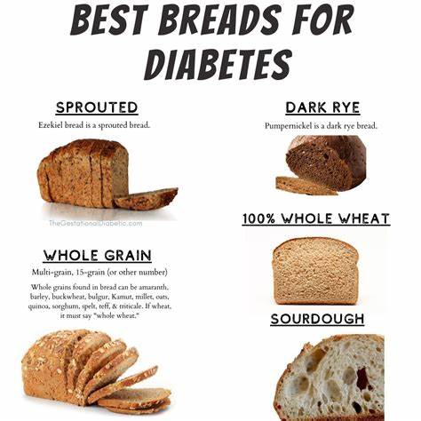 Replacing bread with oat β-glucan bread fails to lower diabetes risk markers