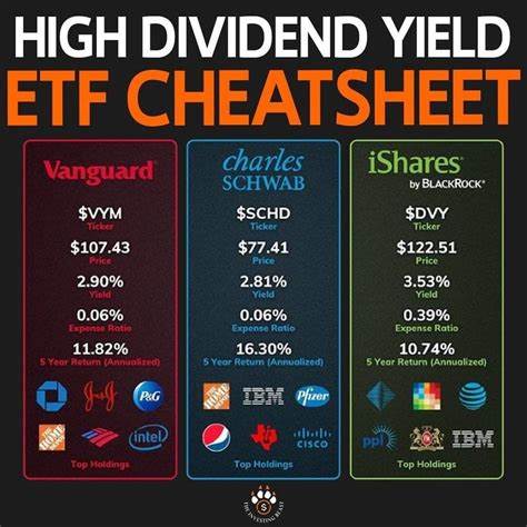 High Dividend Yield and Monthly Payouts? This ETF Offers Both