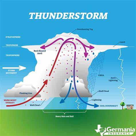 Wind, Rain And More Thunderstorms To Start, Becoming Settled From Midweek