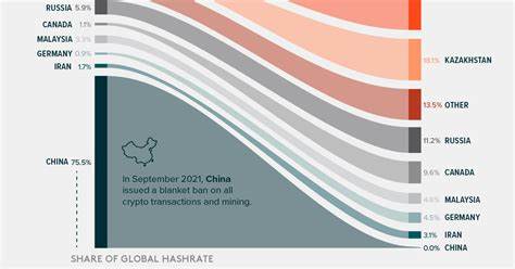 After China’s Crypto Ban, Who Leads in Bitcoin Mining? - Visual Capitalist
