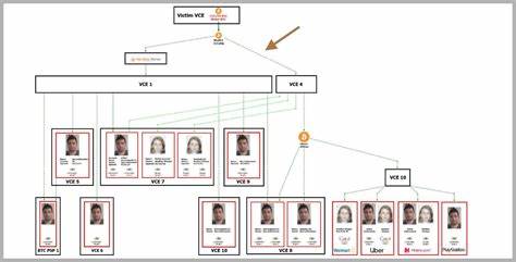 The DOJ’s $3.6B Seizure Shows How Hard It Is to Launder Crypto