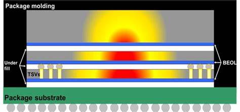 A Better Path to Better 3D-IC Thermal Modeling