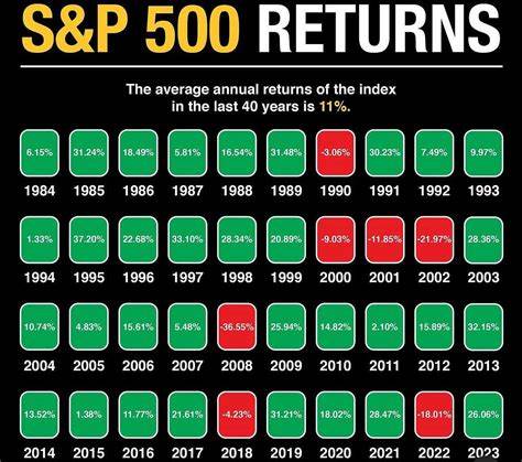 1 Surprising Stock That Has Crushed the S&P 500 in the Past Year. Are There Still Gains Ahead?