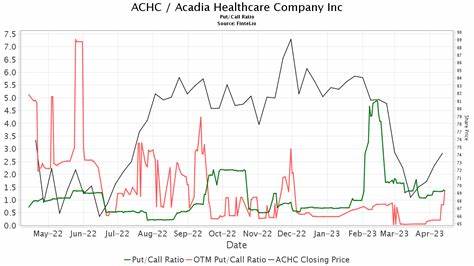 UBS Reiterates a Buy Rating on Acadia Healthcare (ACHC) With a $45 Price Target