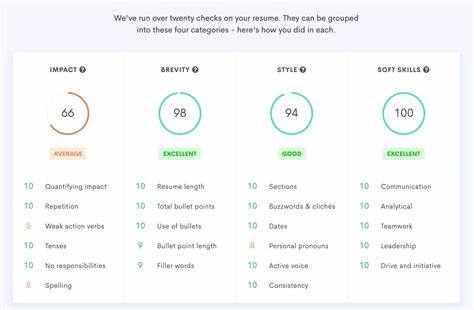 The Resume Test