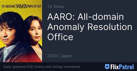 All-Domain Anomaly Resolution Office