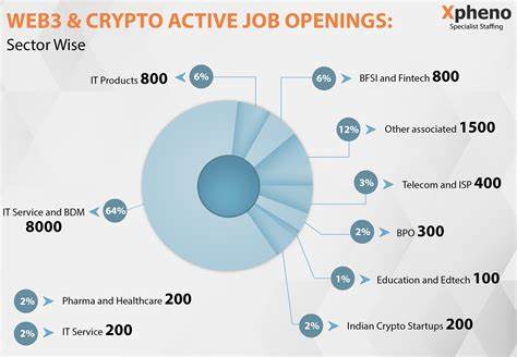 Web3 jobs see growth globally but crypto jobs down in India - The Economic Times