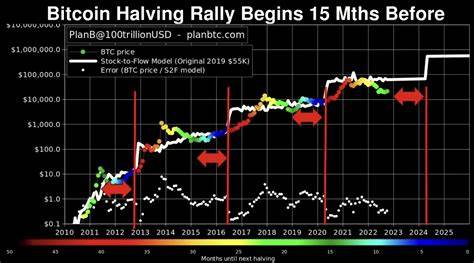 Crypto Analyst Says Bitcoin in a Potential Big Move Upwards, Updates Outlook on Sui, Aptos and Eigenlayer - The Daily Hodl